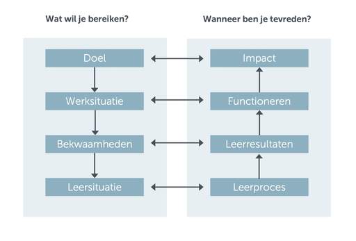 Het achtveldenmodel 111792218173