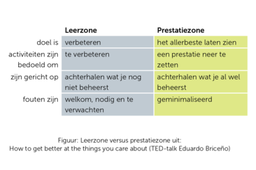 Leerzone versus prestatiezone 111797671984